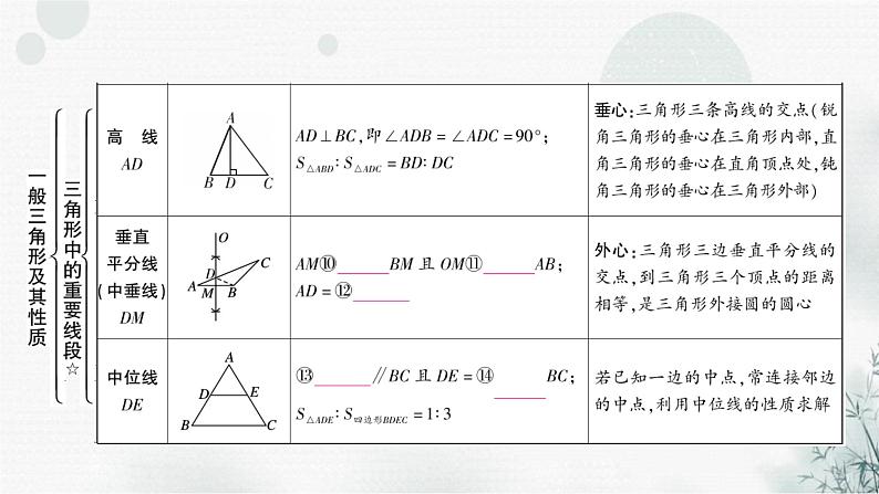 中考数学复习第四章三角形第二节三角形的有关概念教学课件第6页