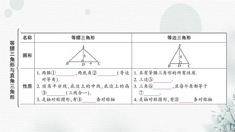 中考数学复习第四章三角形第三节等腰三角形与直角三角形教学课件第3页