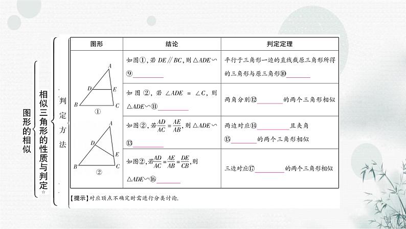 中考数学复习第四章三角形第五节图形的相似教学课件第6页