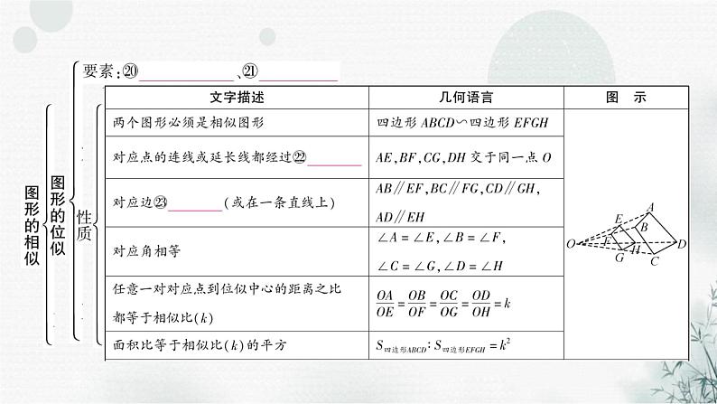 中考数学复习第四章三角形第五节图形的相似教学课件第8页