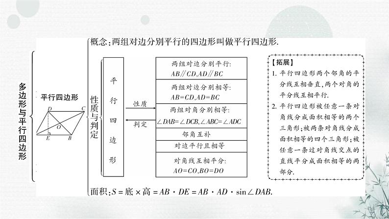 中考数学复习第五章四边形第一节多边形与平行四边形教学课件05