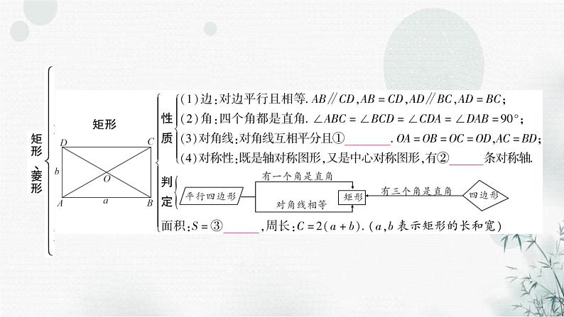 中考数学复习第五章四边形第二节矩形、菱形与正方形教学课件第3页