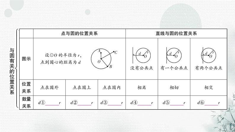 中考数学复习第六章圆第二节与圆有关的位置关系教学课件03