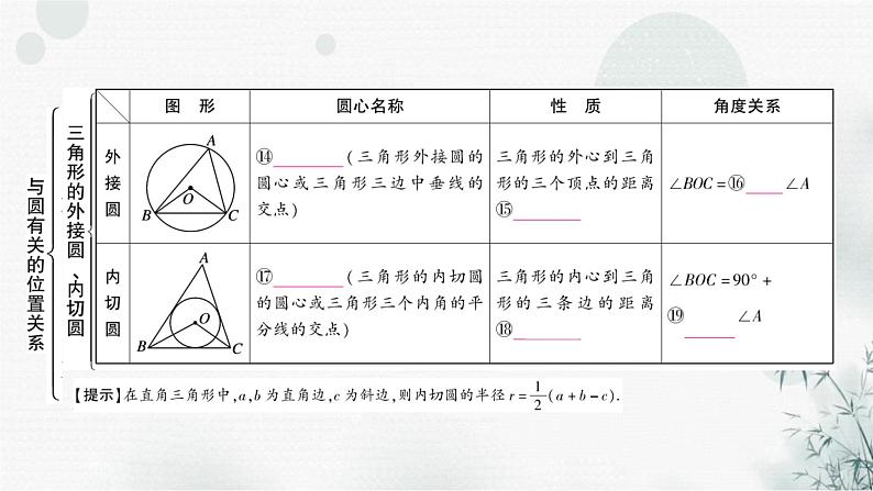 中考数学复习第六章圆第二节与圆有关的位置关系教学课件06