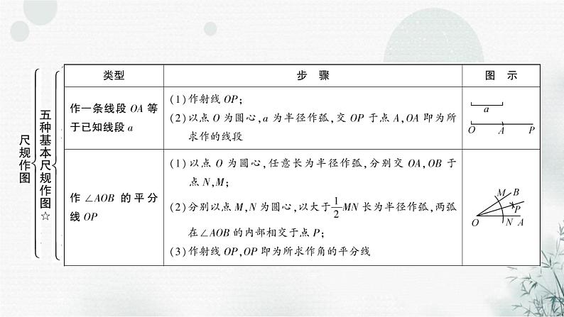 中考数学复习第七章作图与图形变换第一节尺规作图教学课件03