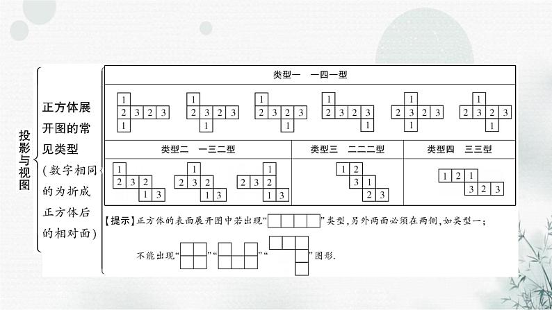 中考数学复习第七章作图与图形变换第二节投影与视图教学课件06