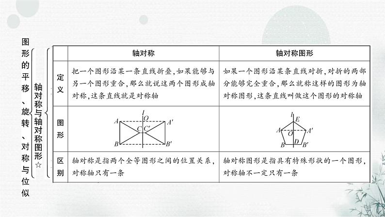 中考数学复习第七章作图与图形变换第三节图形的对称、平移与旋转教学课件第3页