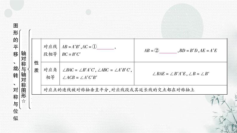 中考数学复习第七章作图与图形变换第三节图形的对称、平移与旋转教学课件第4页