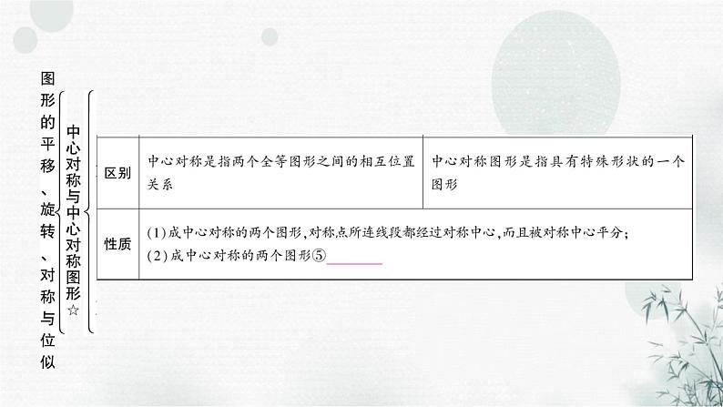 中考数学复习第七章作图与图形变换第三节图形的对称、平移与旋转教学课件第6页