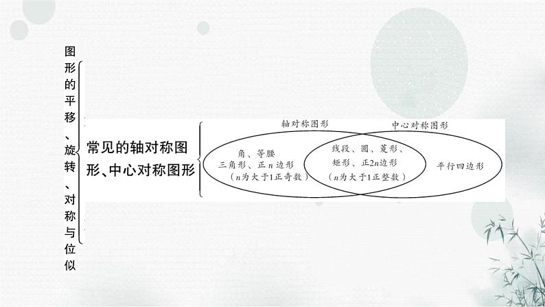 中考数学复习第七章作图与图形变换第三节图形的对称、平移与旋转教学课件第7页