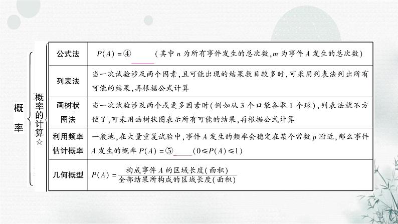 中考数学复习第八章统计与概率第二节概率教学课件第4页