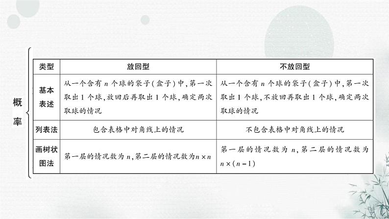 中考数学复习第八章统计与概率第二节概率教学课件第6页