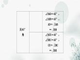 中考数学复习重难点突破八类型五构造与√2，√3倍的线段数量关系的方法教学课件