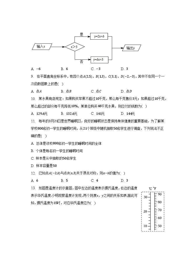 2022-2023学年河北省邯郸市馆陶实验中学、魏僧寨中学八年级（下）月考数学试卷（6月份）（含解析）02