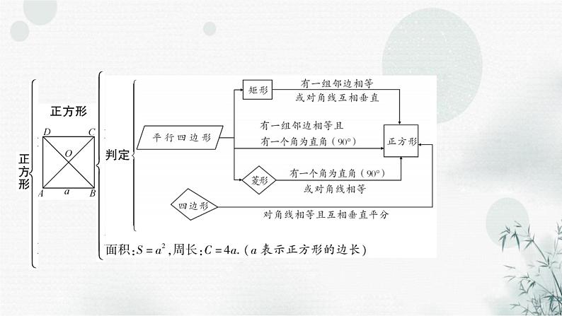 中考数学复习第五章四边形微专题(二)第2课时正方形教学课件第4页