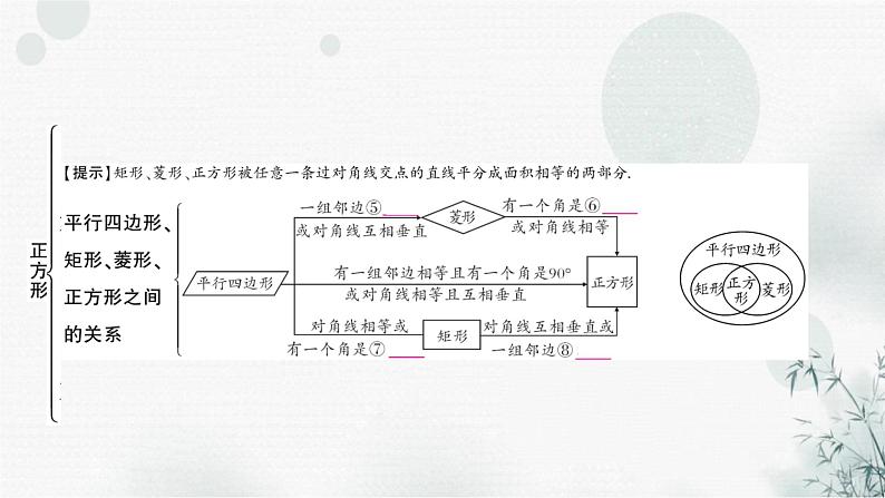 中考数学复习第五章四边形微专题(二)第2课时正方形教学课件第5页