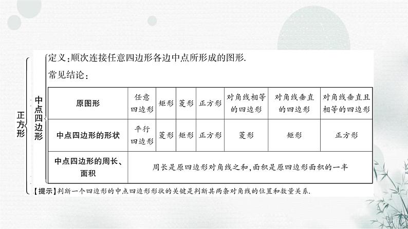 中考数学复习第五章四边形微专题(二)第2课时正方形教学课件第6页