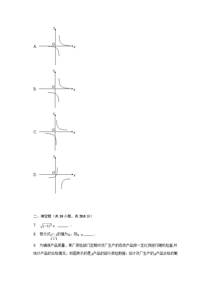 2022-2023学年江苏省南京市鼓楼区八年级（下）期末数学试卷（含解析）第2页