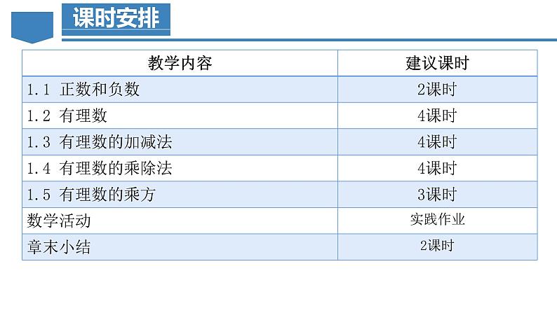 第一章 有理数（单元解读）-【上好课】七年级数学上册同步备课系列（人教版）课件PPT07