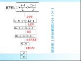 《——去分母解一元一次方程（1）》PPT课件5-七年级上册数学人教版