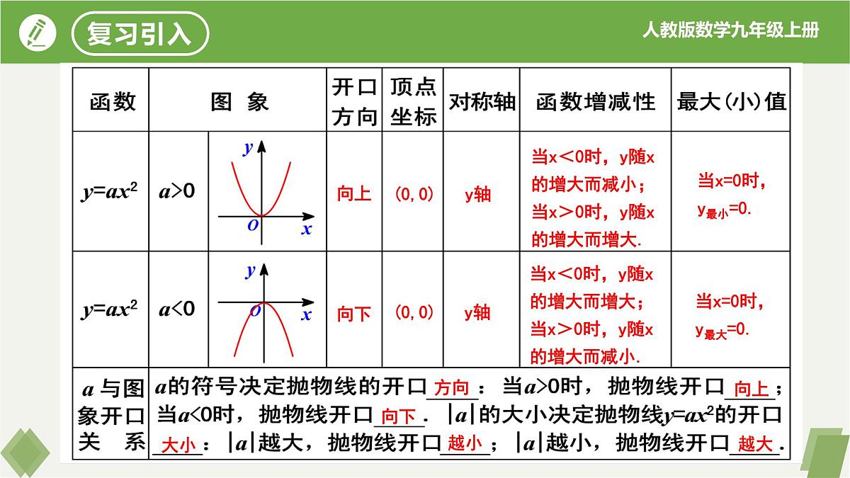 22.1.3二次函数y=a(x-h)²+k的图象和性质(第1课时）（同步课件）-2023-2024学年九年级数学上册同步精品课堂（人教版）第3页