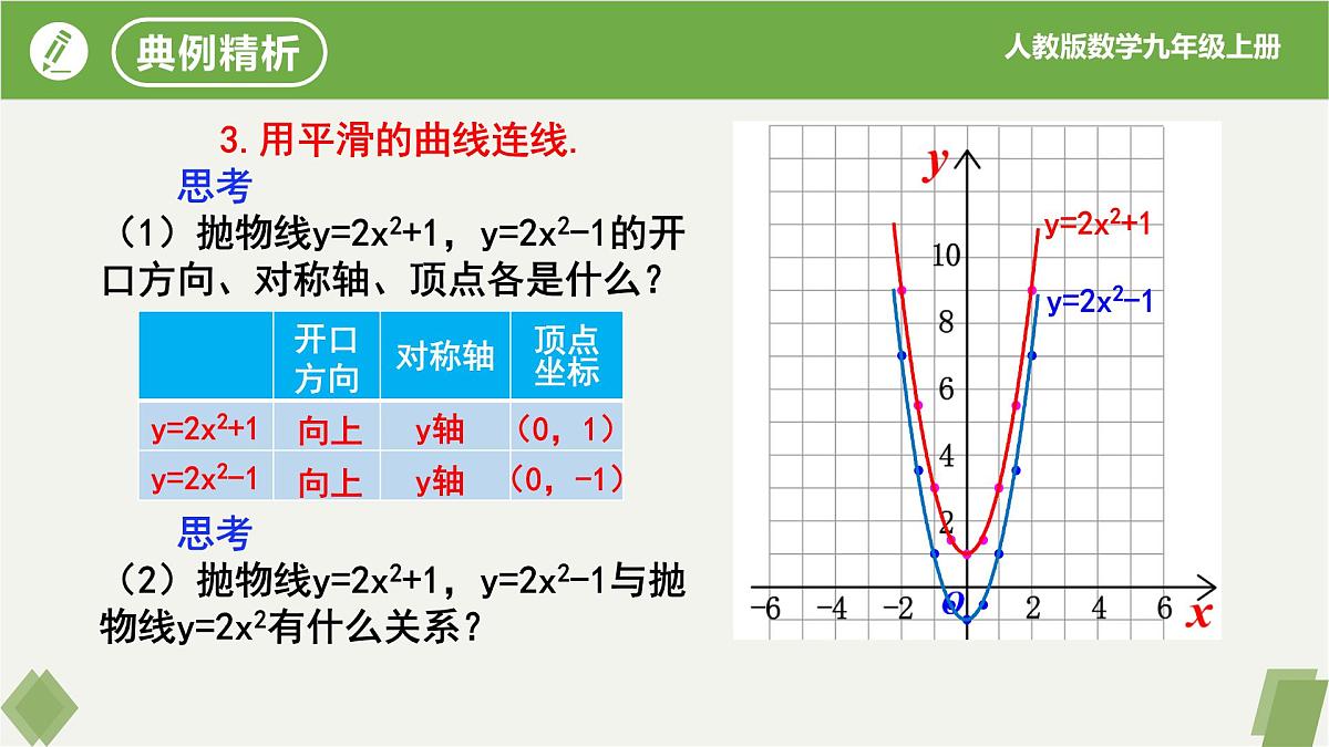 22.1.3二次函数y=a(x-h)²+k的图象和性质(第1课时）（同步课件）-2023-2024学年九年级数学上册同步精品课堂（人教版）第5页