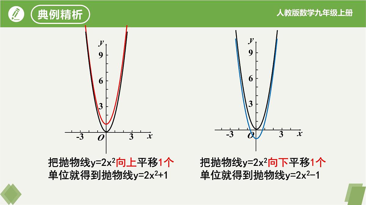 22.1.3二次函数y=a(x-h)²+k的图象和性质(第1课时）（同步课件）-2023-2024学年九年级数学上册同步精品课堂（人教版）第6页
