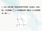中考数学复习方法技巧突破(一)反比例函数中的面积模型作业课件