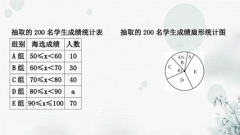 中考数学复习专项训练六统计与概率作业课件07