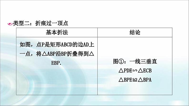 中考数学复习微专题(四)矩形的折叠问题教学课件05