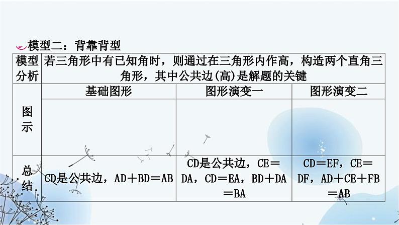 中考数学复习方法技巧突破(六)解直角三角形之四大模型教学课件05