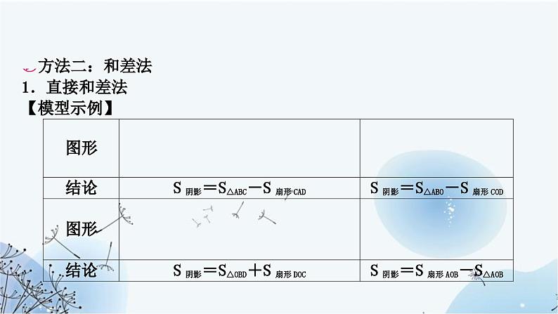 中考数学复习方法技巧突破(八)四种方法求与圆有关的阴影部分面积教学课件04