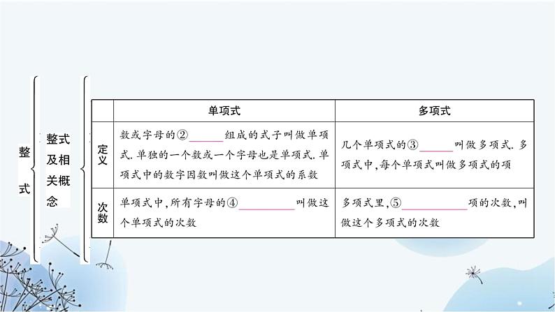 中考数学复习第一章数与式第三节代数式、整式与因式分解教学课件04