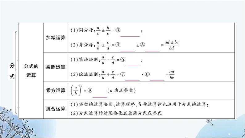 中考数学复习第一章数与式第四节分式教学课件第4页