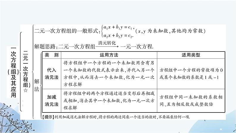 中考数学复习第二章方程(组)与不等式(组)第一节一次方程(组)及其应用教学课件04