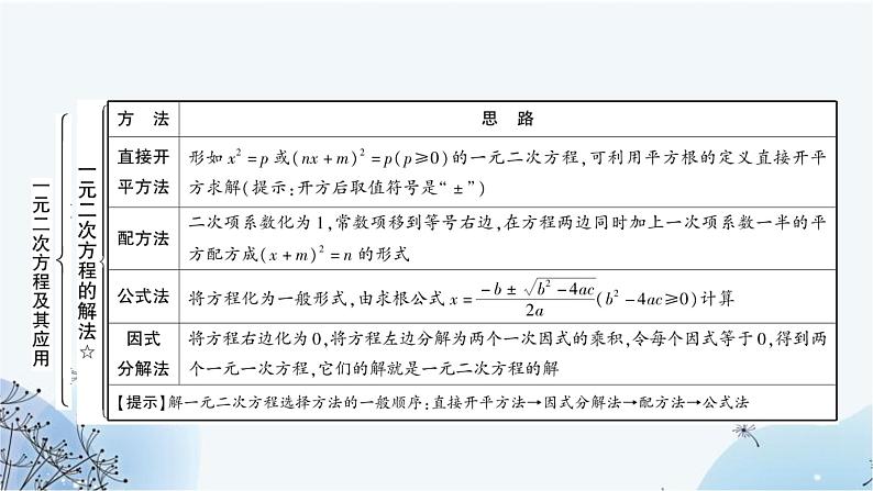 中考数学复习第二章方程(组)与不等式(组)第二节数的开方与二次根式教学课件第4页