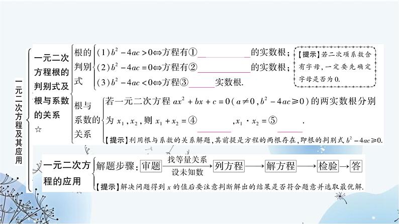 中考数学复习第二章方程(组)与不等式(组)第二节数的开方与二次根式教学课件第5页