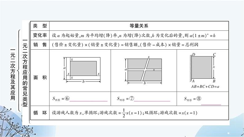 中考数学复习第二章方程(组)与不等式(组)第二节数的开方与二次根式教学课件第6页