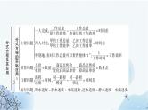 中考数学复习第二章方程(组)与不等式(组)第三节分式方程及其应用教学课件