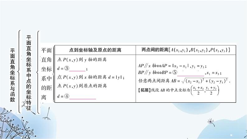 中考数学复习第三章函数第一节平面直角坐标系与函数教学课件第4页