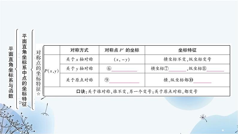 中考数学复习第三章函数第一节平面直角坐标系与函数教学课件第6页