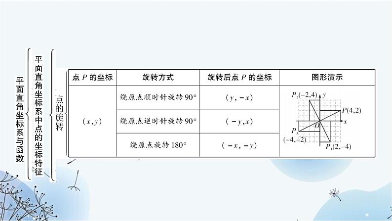 中考数学复习第三章函数第一节平面直角坐标系与函数教学课件第7页