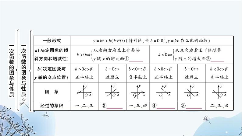 中考数学复习第三章函数第二节一次函数的图象与性质教学课件03