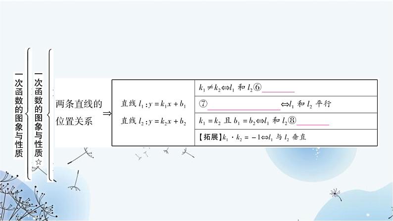 中考数学复习第三章函数第二节一次函数的图象与性质教学课件04