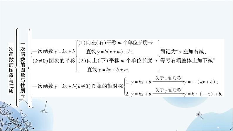 中考数学复习第三章函数第二节一次函数的图象与性质教学课件05