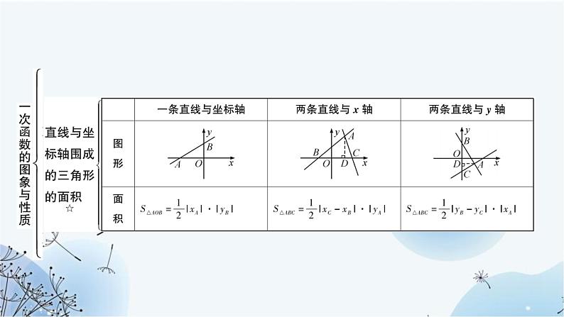 中考数学复习第三章函数第二节一次函数的图象与性质教学课件07