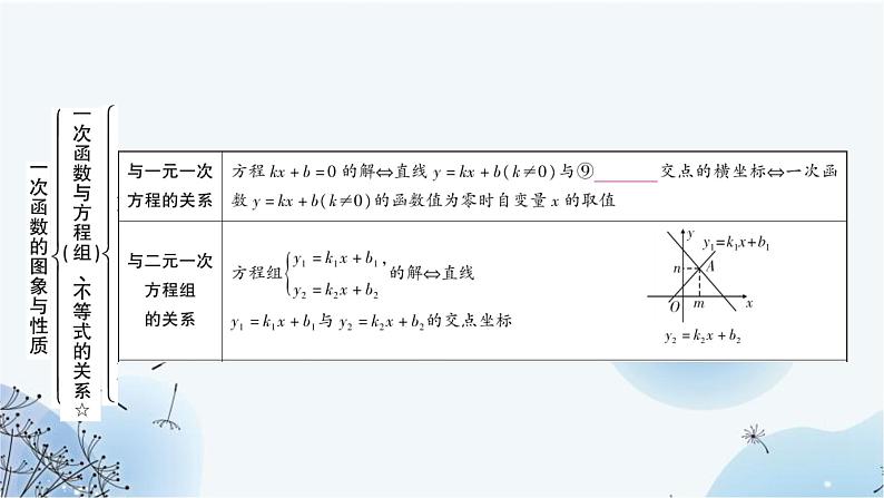 中考数学复习第三章函数第二节一次函数的图象与性质教学课件08