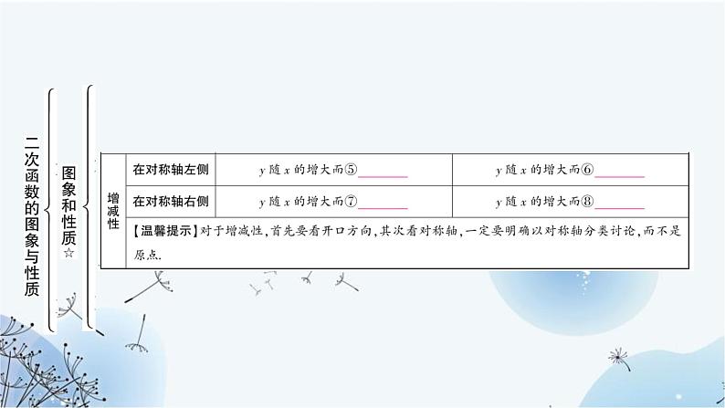 中考数学复习第三章函数第六节二次函数的图象与性质教学课件第6页