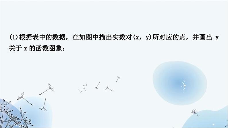 中考数学复习第三章函数第八节二次函数的实际应用教学课件第5页