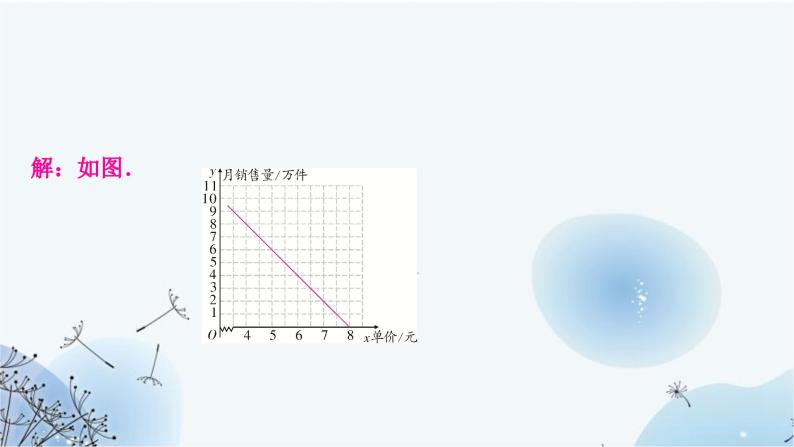 中考数学复习第三章函数第八节二次函数的实际应用教学课件06